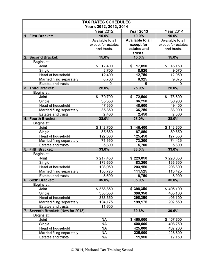 2014 Tax Table Chart